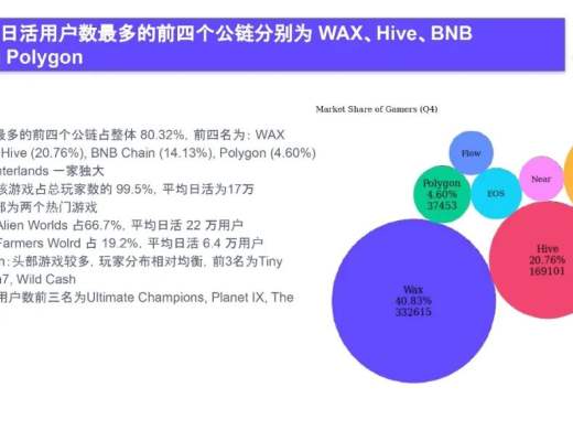 
      2022Q4 GameFi行业报告