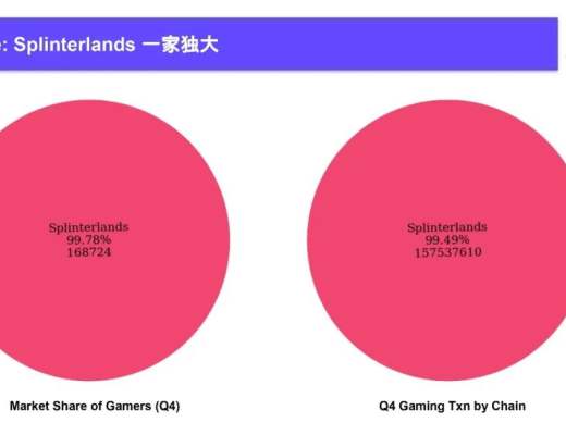 
      2022Q4 GameFi行业报告