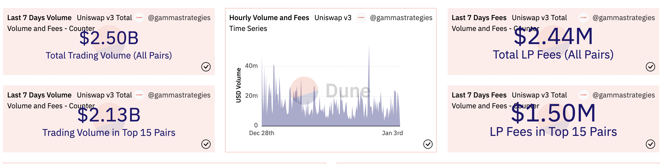 
      DEFI领域创收Top项目简析