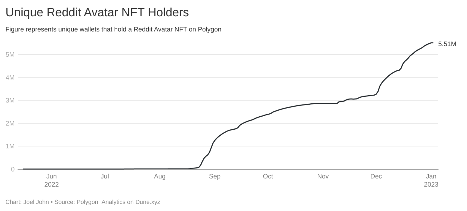
      加密货币失败了还是成功了？