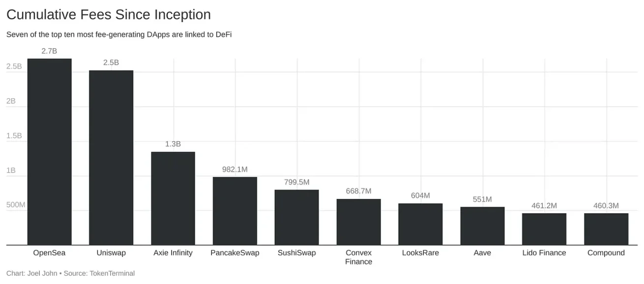 
      加密货币失败了还是成功了？