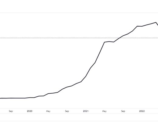 
      受FTX崩溃影响 USDC转帐量达到USDT的5倍