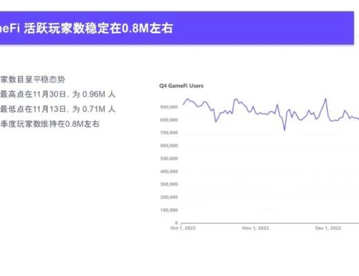 
      2022Q4 GameFi行业报告