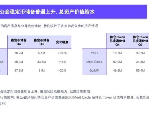 
      2022Q4 GameFi行业报告
