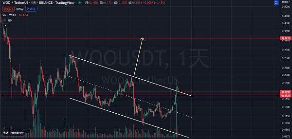 
      炒币养家：1.12小币种行情分析直播总结