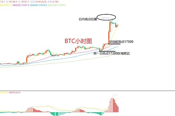 
      1月12日、BTC（合约）ETH（合约）行情解析及操作策略