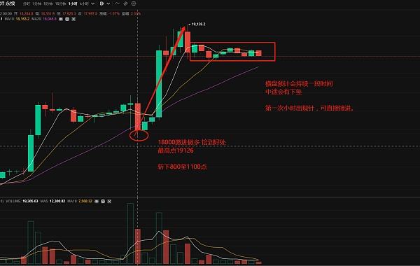 币世界余勋1.13午后解读 牛抬头已初现 年初再回调 就是熊市末期黄金坑