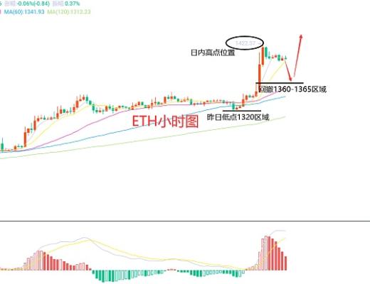 
      1月12日、BTC（合约）ETH（合约）行情解析及操作策略