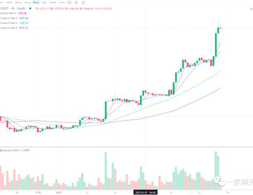 
      冲高受压 小心回落