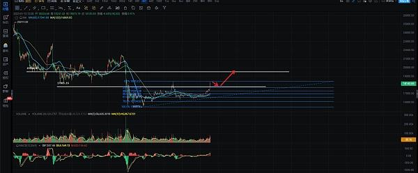 
      区块链希乐：1月12日BTC行情分析 大盘如期上涨后期如何交易？
