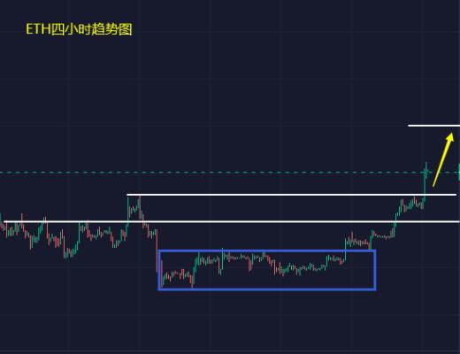 
      小冯：以太坊企稳1350破位上行 黄金1880多空争夺战