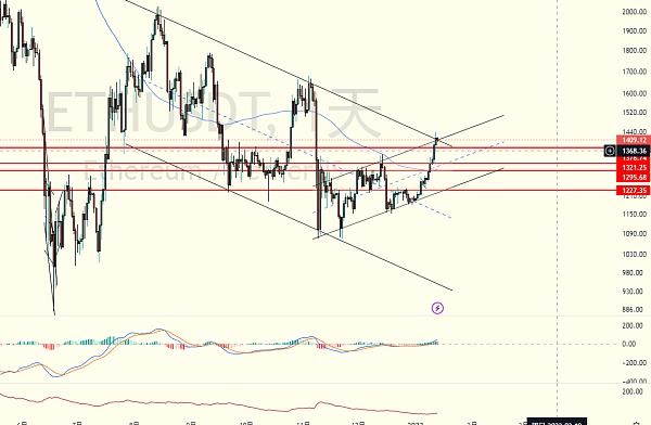 
      擒牛社区-米斯特1.13以太坊行情分析日线突破小牛开启？