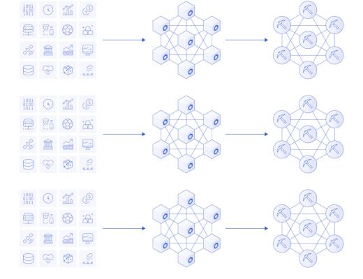 
      如何做到兼容任何区块链？其目的和意义是什么？