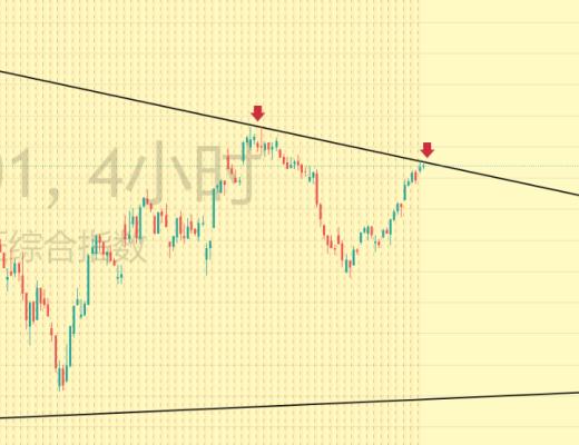 
      A股市场外资涌入、年前市场仍需谨慎、拿好这几支票等过年？