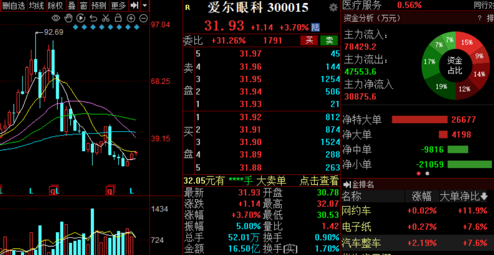 
      年前行情A股分歧、警惕大盘风险、为何要看好四方股份？