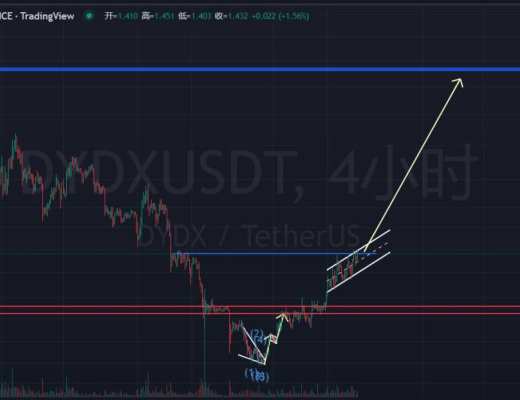 
      炒币养家：1.13直播行情分析总结