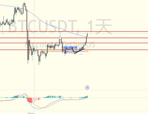 
      擒牛社区-托尼：1.12比特币行情分析价格突破日线级别压力上方目标在哪