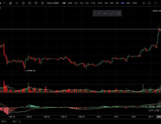 1.13主流再次拉升至关键阻力 谨防行情大回调