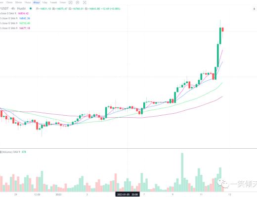 
      冲高受压 小心回落