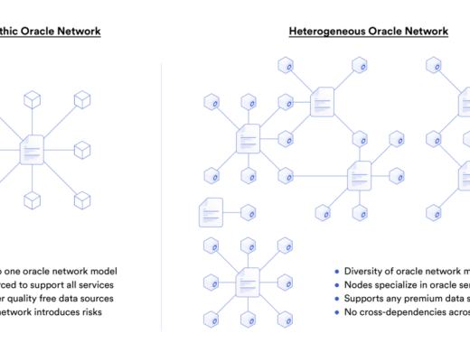 
      如何做到兼容任何区块链？其目的和意义是什么？