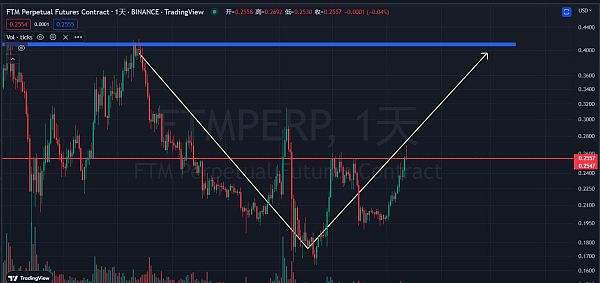 
      炒币养家：1.12小币种行情分析直播总结