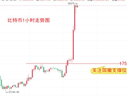 
      楚悦辰：1.12比特币ETH向上突破晚间关注通胀数据
