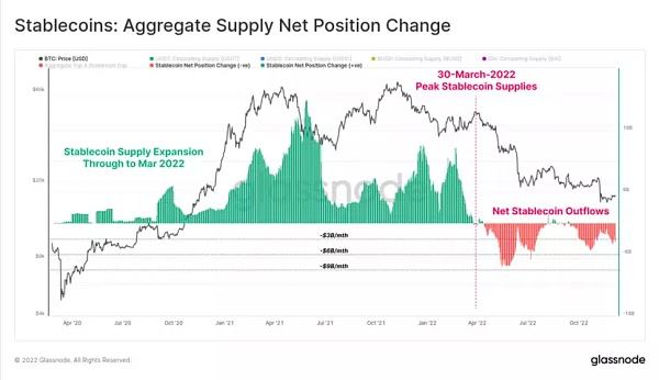 
      WebX数据丨2022年以太坊生态数据剖析