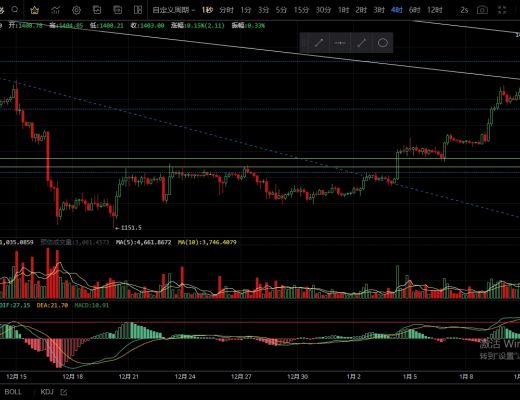
      1.12晚间cpi数据公布  行情该何去何从？