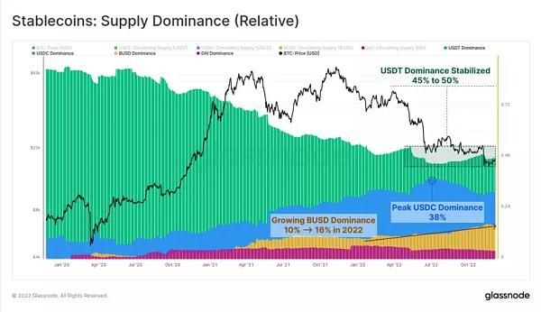 
      WebX数据丨2022年以太坊生态数据剖析