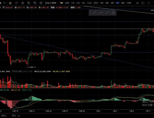 1.13主流再次拉升至关键阻力 谨防行情大回调