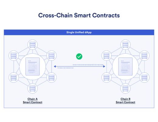 
      如何做到兼容任何区块链？其目的和意义是什么？