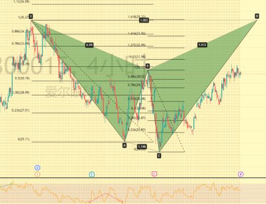 
      A股市场外资涌入、年前市场仍需谨慎、拿好这几支票等过年？