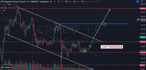 
      炒币养家：1.12小币种行情分析直播总结