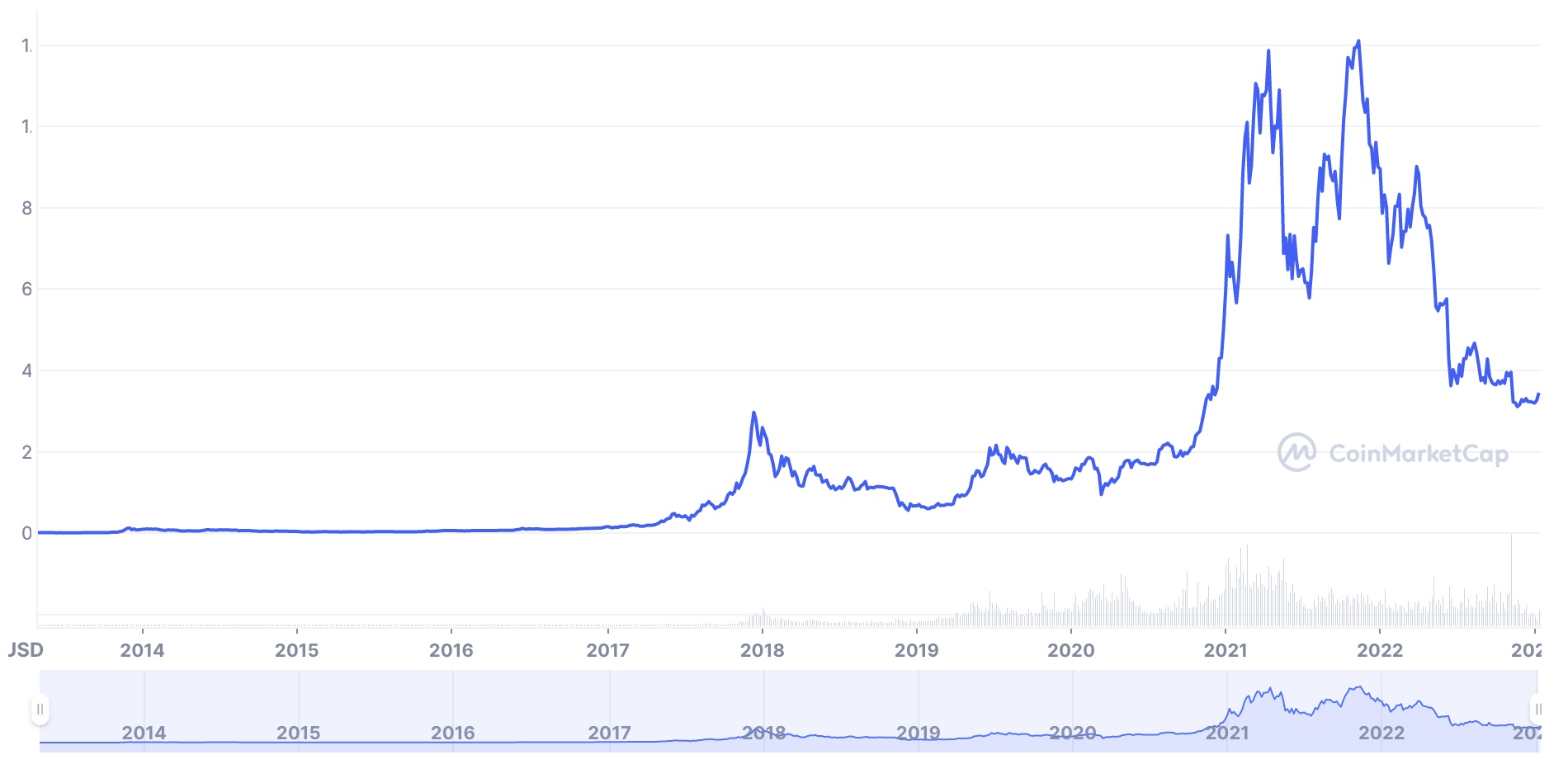 从麦道夫到SBF:比特币至上主义者已经得到了验证