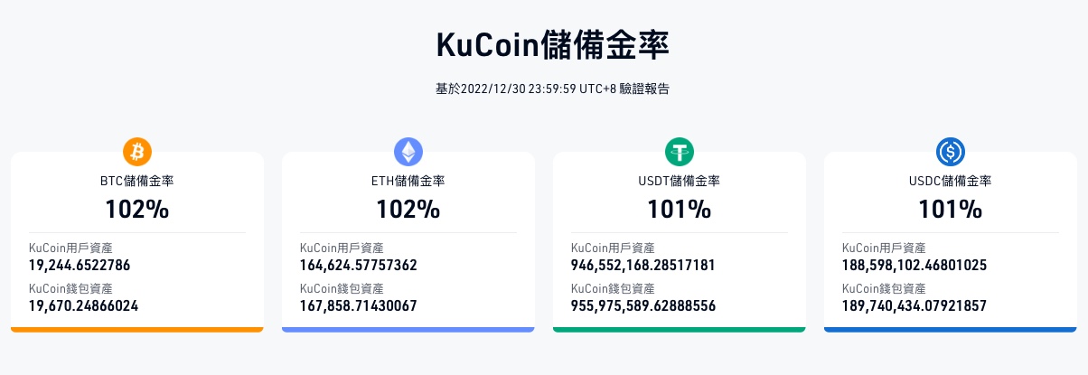
      后FTX时代加密市场群雄割据 盘点五大CEX后起之秀