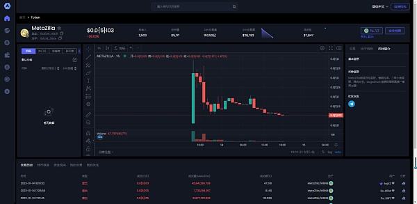 
      疯狂的元宇宙动物MetaDoge、MetaShib、MetaRabbit、MetaPIG、MetaZilla