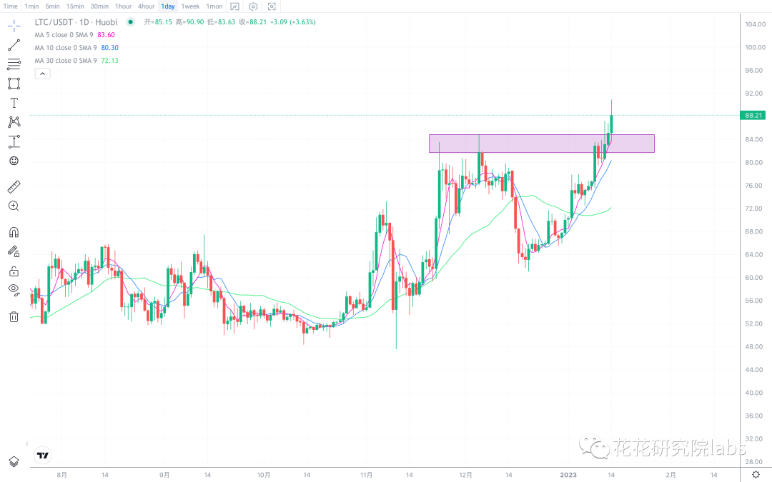 
      rsi严重超买  小心断头