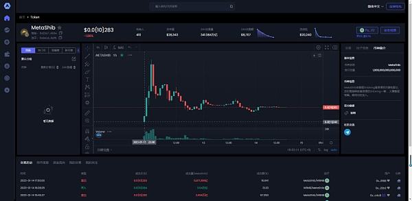 
      疯狂的元宇宙动物MetaDoge、MetaShib、MetaRabbit、MetaPIG、MetaZilla