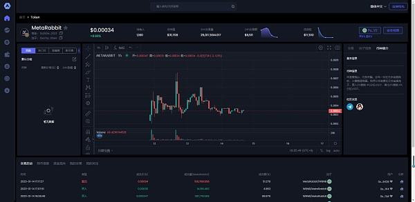 
      疯狂的元宇宙动物MetaDoge、MetaShib、MetaRabbit、MetaPIG、MetaZilla