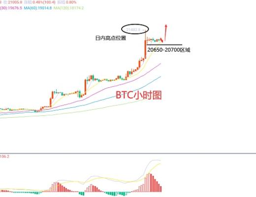 
      1月14日、BTC（合约）ETH（合约）行情解析及操作策略