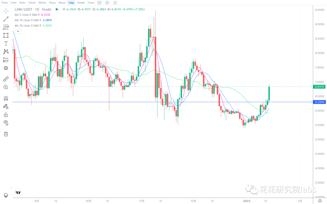 
      rsi严重超买  小心断头