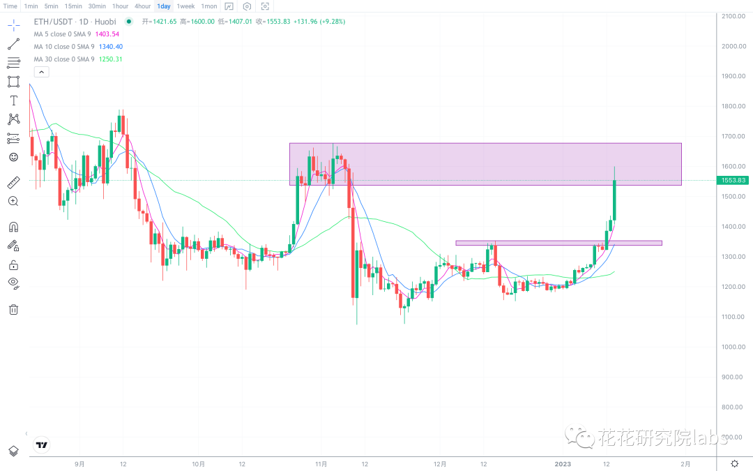 
      rsi严重超买  小心断头