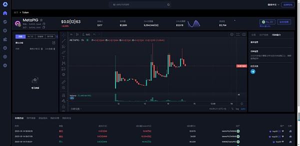 
      疯狂的元宇宙动物MetaDoge、MetaShib、MetaRabbit、MetaPIG、MetaZilla