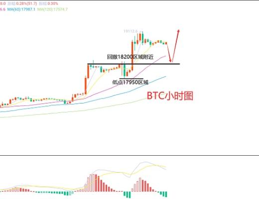 
      1月13日、BTC（合约）ETH（合约）行情解析及操作策略