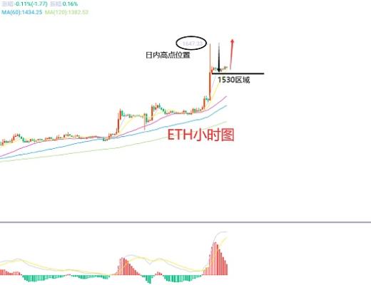 
      1月14日、BTC（合约）ETH（合约）行情解析及操作策略