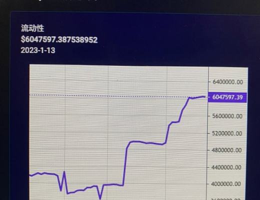 
      在Biswap总价值超过$600w之际 带大家了解DeFi的原理