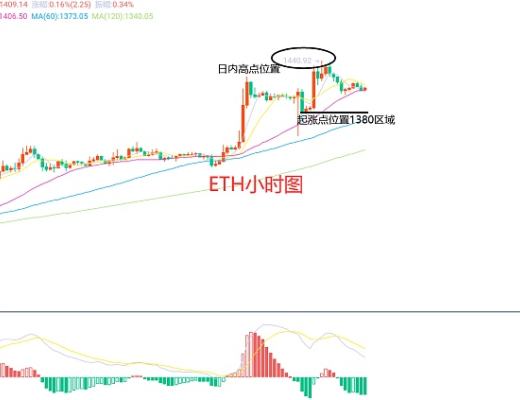 
      1月13日、BTC（合约）ETH（合约）行情解析及操作策略