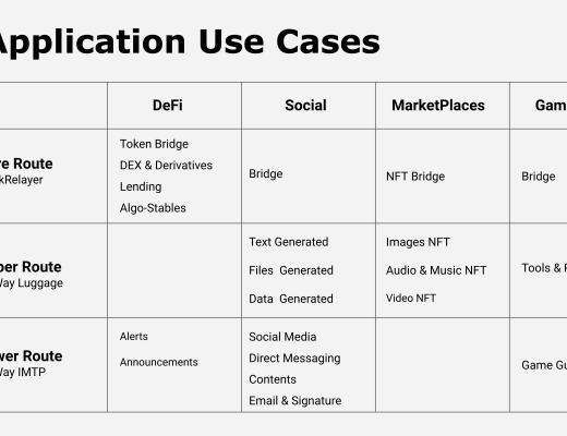 
      一文了解Way Network：采用零知识证明技术构建无信任假设的跨链协议