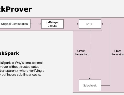 
      一文了解Way Network：采用零知识证明技术构建无信任假设的跨链协议