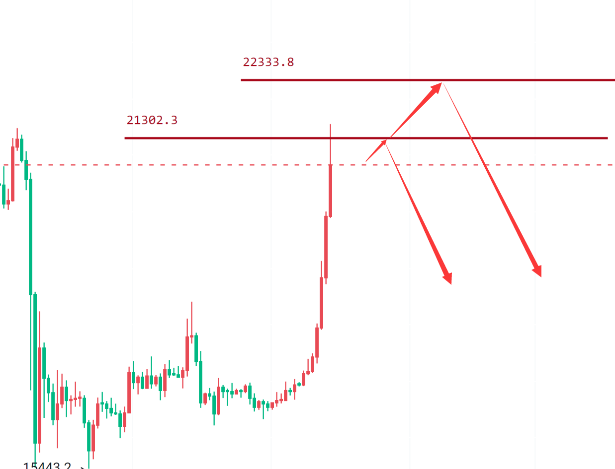 
      大盘连阳强势拉升 还敢空吗？
